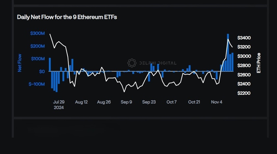 Bitcoin and Dogecoin Price Push: Crypto Euphoria Creates a Bullish Barbell image 1