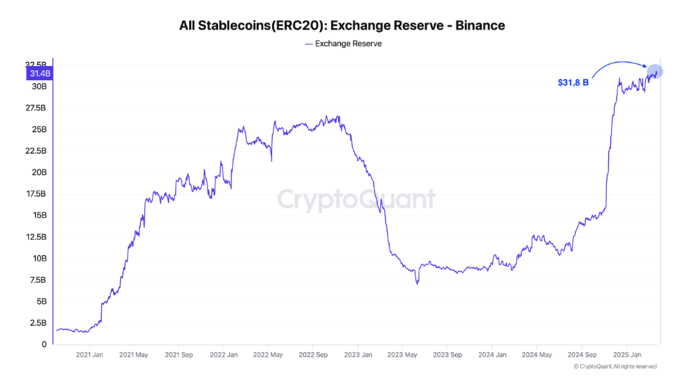 Bitcoin Pronóstico: El BTC podría alcanzar los 110.000$, respaldado por la postura moderada de la Fed y la flexibilidad de Trump sobre los aranceles