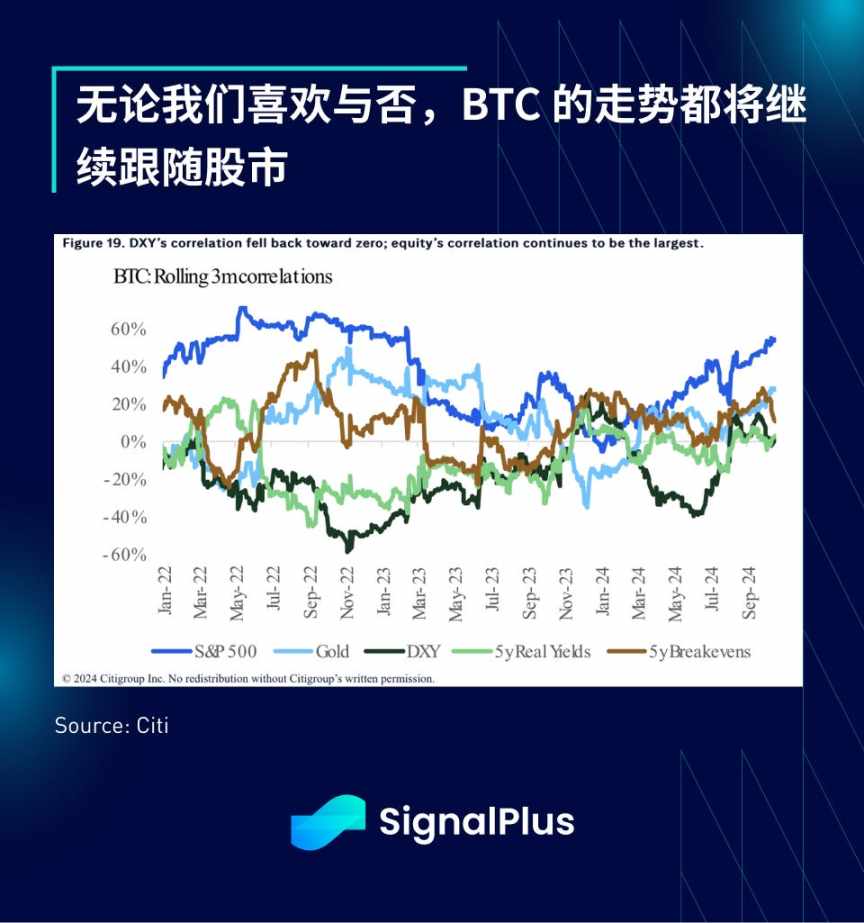 SignalPlus 宏观分析特别版：The Final Stretch image 14