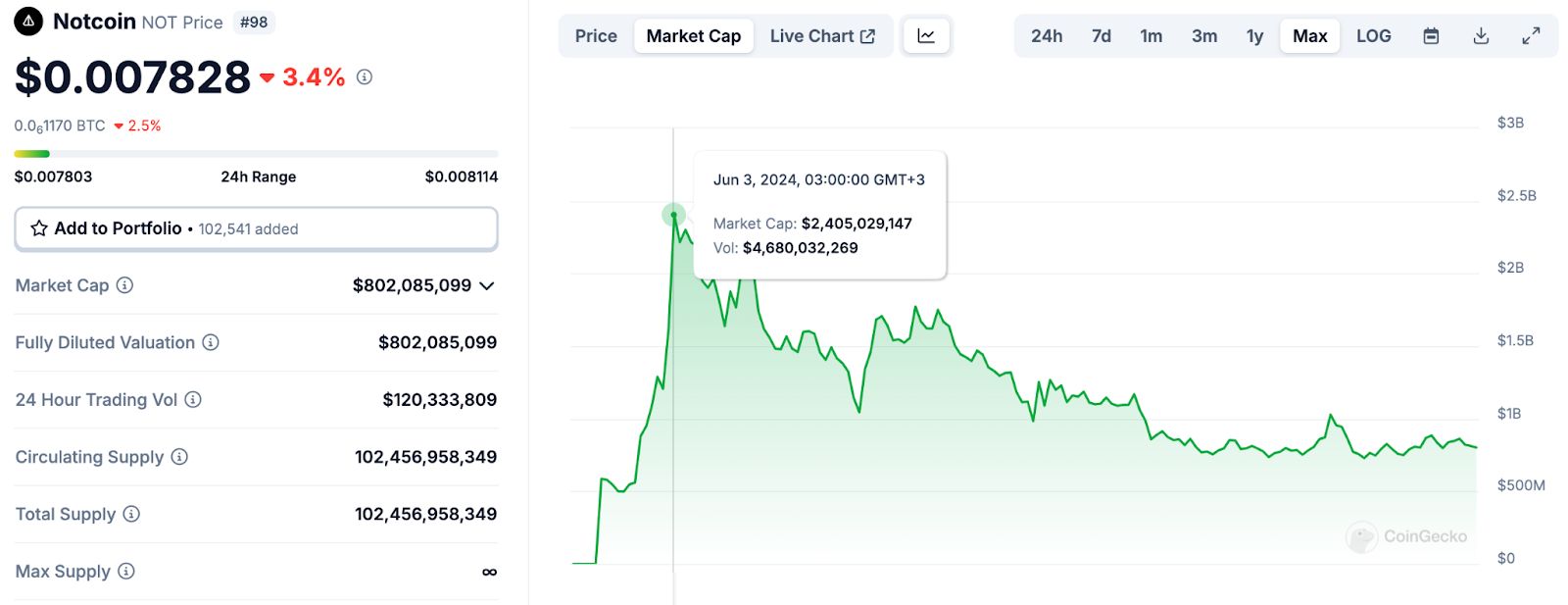 Создатель Notcoin объяснил причину популярности игр в Telegram image 0