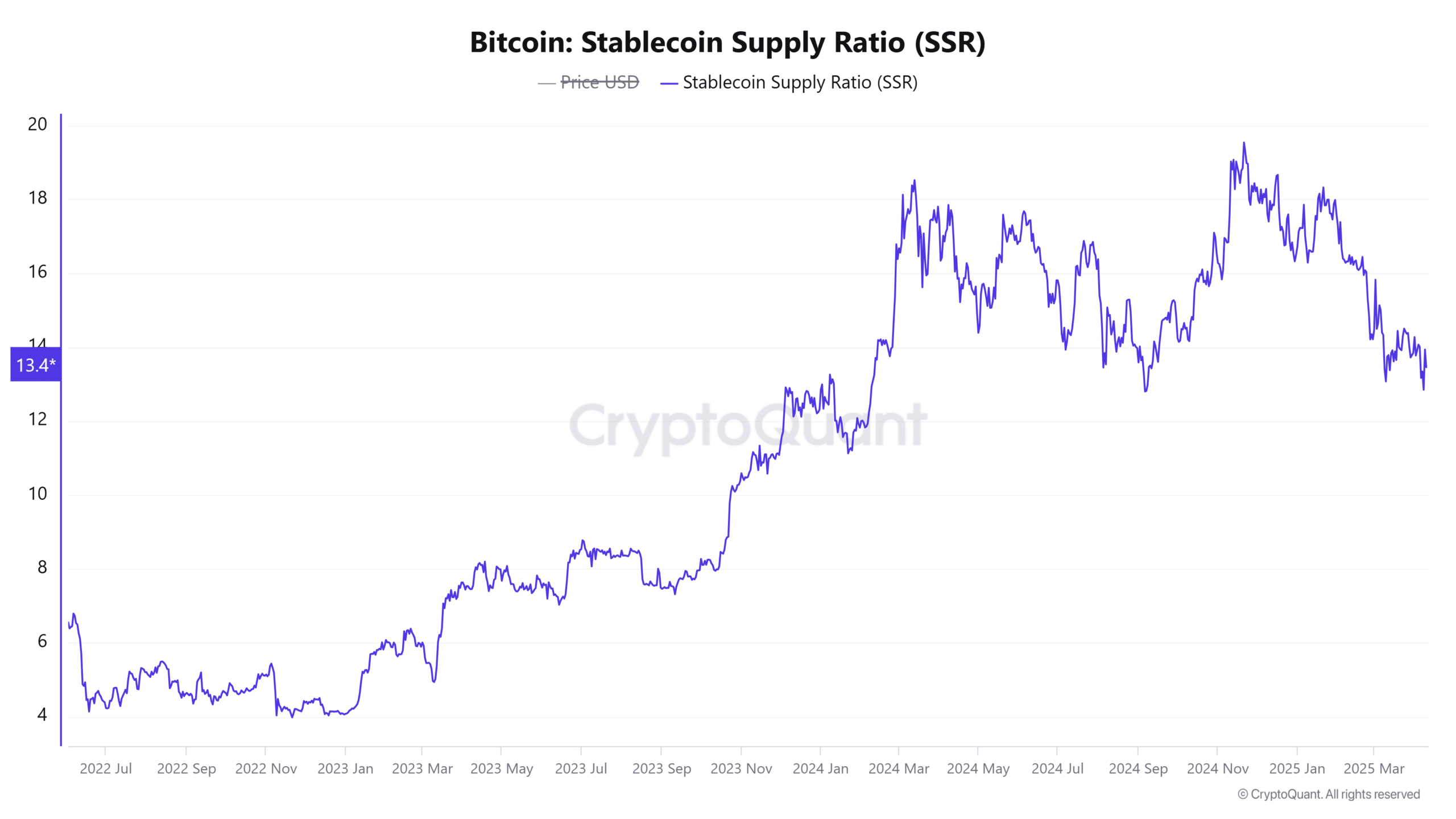 Bitcoin lấy lại sự chú ý từ nhà đầu tư giữa bối cảnh vĩ mô dịu lại – sẵn sàng cho cú bứt phá? image 1