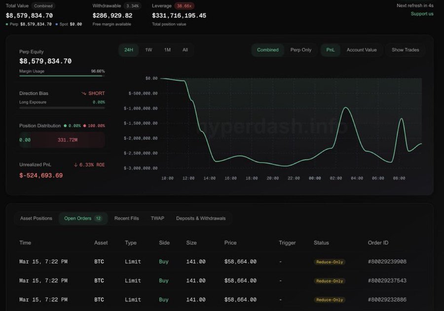 BTC 40x Short Nightmare: Bulls vs. Bears at $85K Resistance image 0