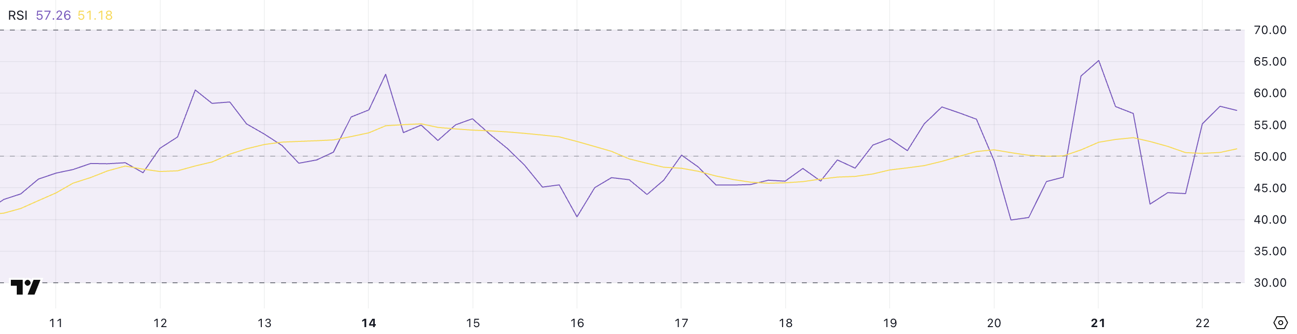Ethereum (ETH) Underperforms All Top 5 Major Cryptos in Brutal 2025 Downtrend image 1