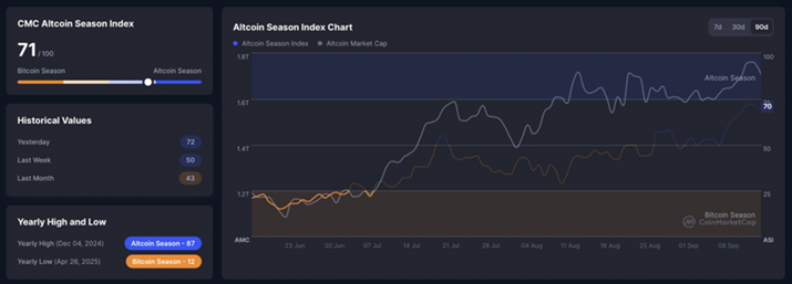 Аналитики QCP Capital заметили изменение активности на рынке альткоинов image 0