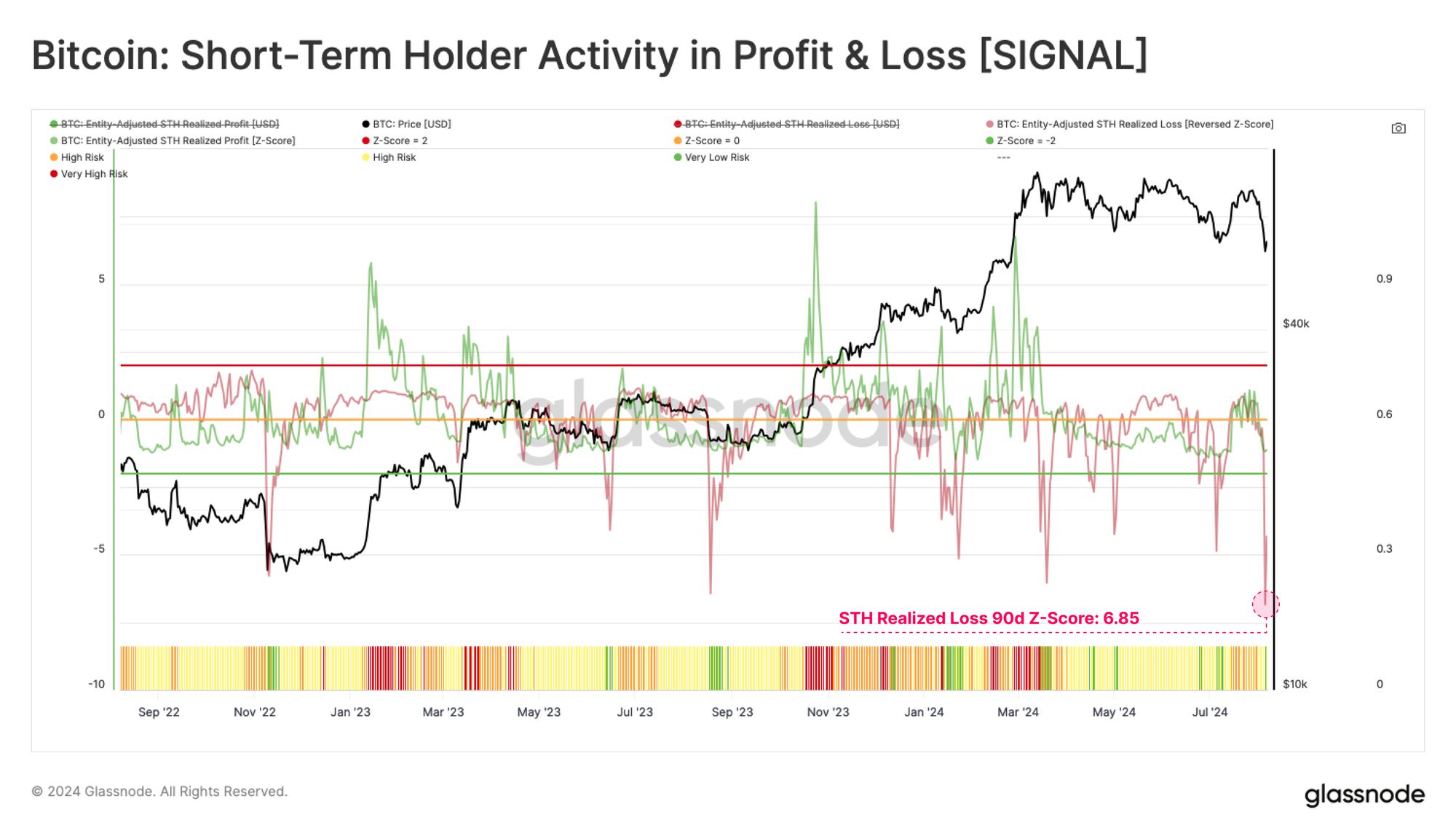 Glassnode Insights: Mid-Cycle Wipeout image 8