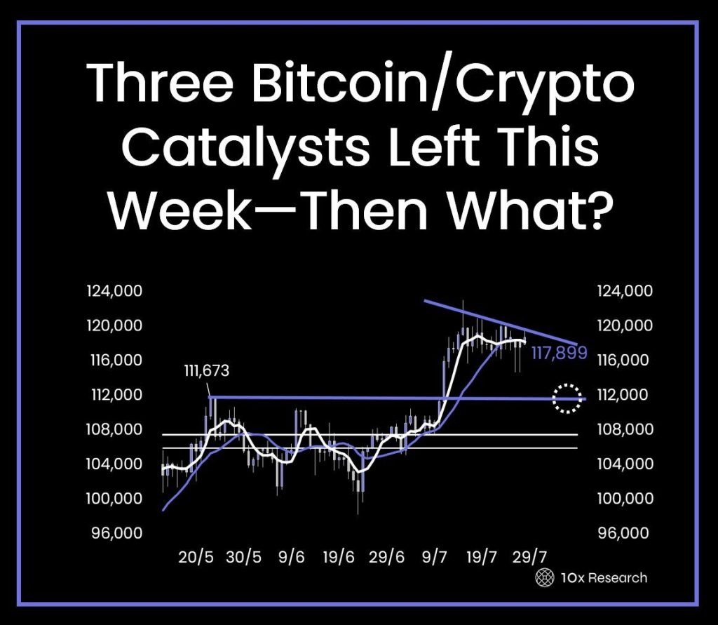Traders Bitcoin : Voici le meilleur point d’entrée pour la prochaine hausse image 1