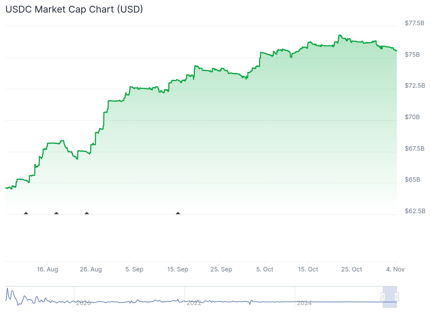 Les stablecoins battent un record de volumes pour le 4e mois consécutif image 1