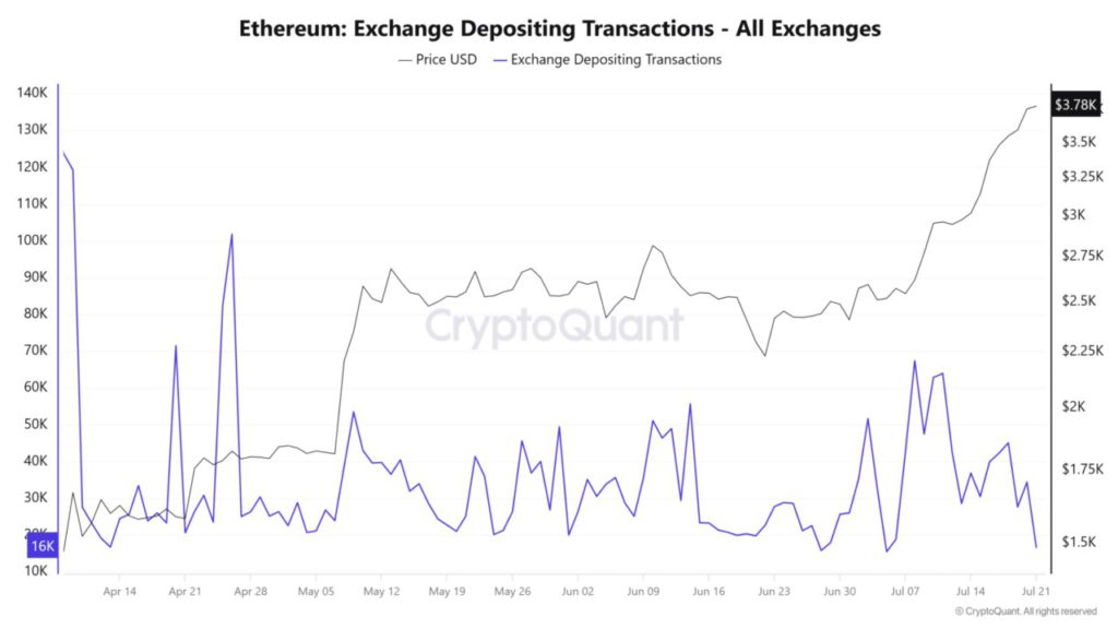 Harga Ethereum Bertahan di $3.700 Hari Ini (23/7/25): Mampukah ETH Melonjak ke $4.000? image 3