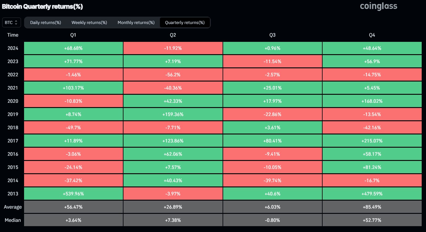 Prospek BTC dan ETH pada Januari 2025 image 2