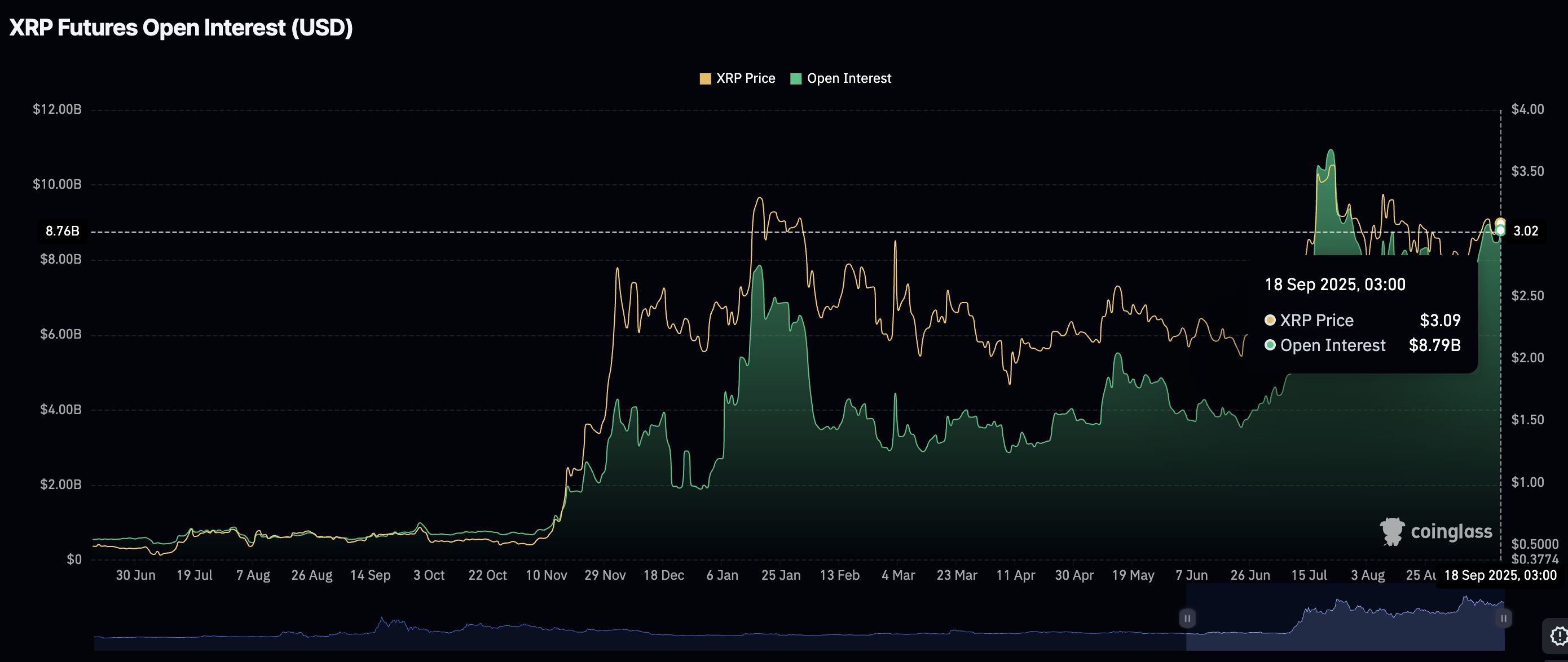 Pronóstico de Ripple: Los alcistas de XRP recuperan el control image 0