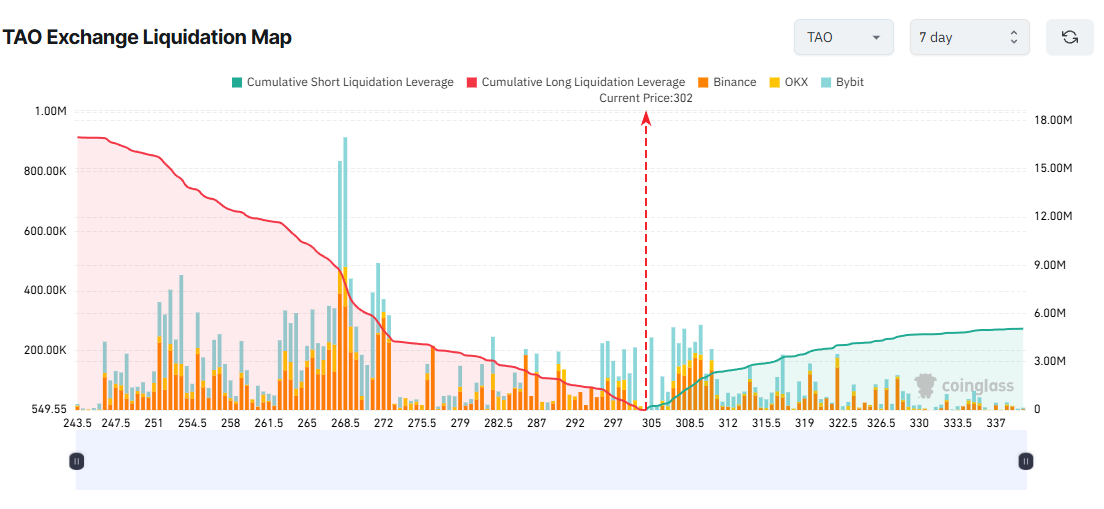 3 Altcoins Face Major Liquidation Risks in the Second Week of December image 2