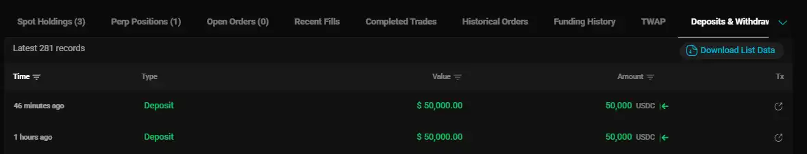 Il y a une heure, "麻吉" a déposé 100 000 dollars pour renforcer sa position longue sur Ethereum.