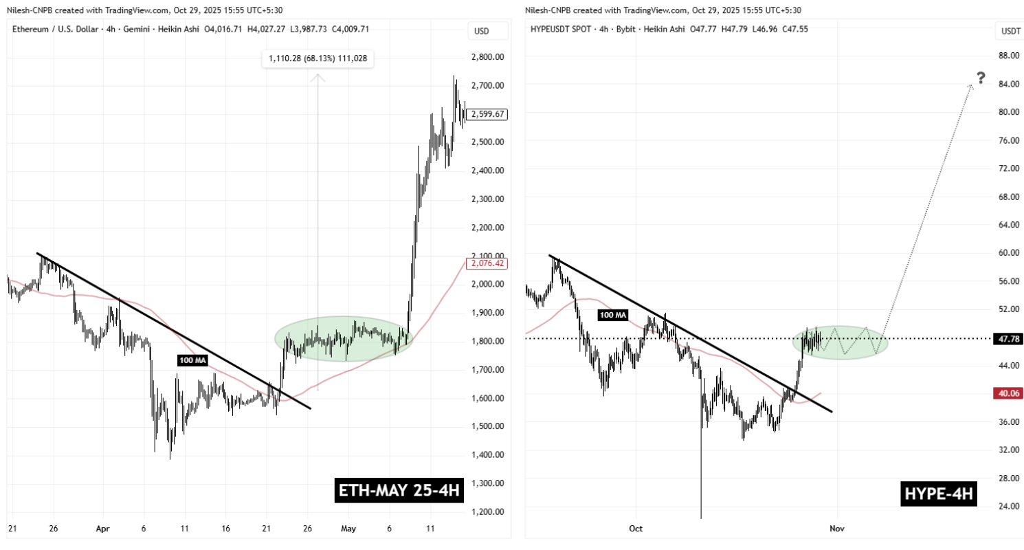 Is Hyperliquid (HYPE) Poised for a Bullish Rally? This Emerging Fractal Setup Saying Yes! image 1