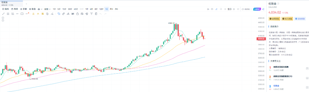 科技股、币圈、黄金“三杀”， NVIDIA财报成为市场最后救命稻草 image 6
