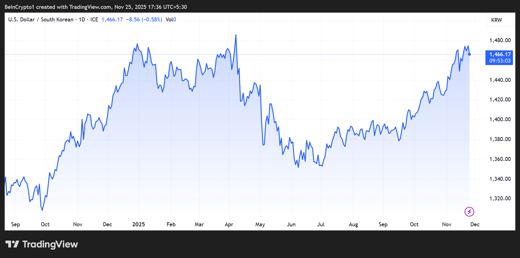 Korean Retail Frenzy Triggers Harsh New Rules on US Leveraged ETFs image 1