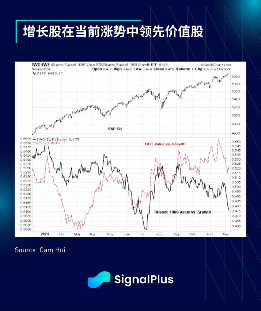 SignalPlus 宏观分析特别版：December Goldilocks image 3