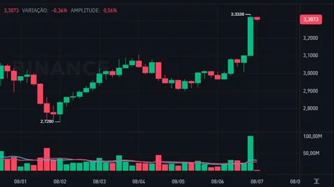 XRP Jumps 10% After SEC Settles 5-Year Legal Dispute with Ripple