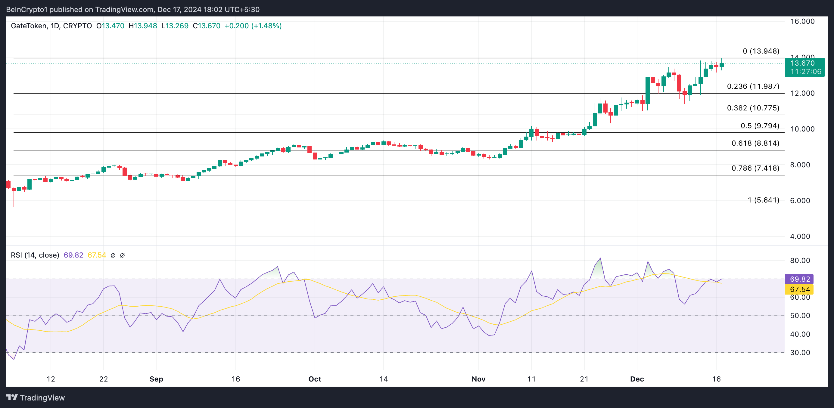 3 Cryptocurrencies That Reached All-Time Highs Today — December 17 image 1