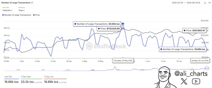 Trader Issues Urgent Bitcoin Alert, Says BTC Indicator That’s Predicted Major Crashes Is Flashing Red – Here Are His Targets image 1