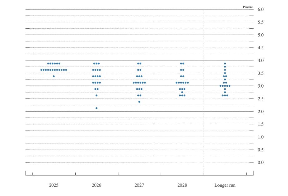 ウォール街は、FRBの決定は予想以上にハト派的だと解釈している。 image 0