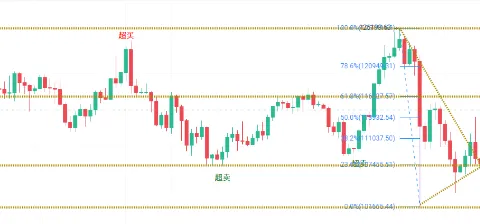 Pagkatapos ng tigil-putukan sa kalakalan ng China at US, bumalik ang risk appetite sa crypto market