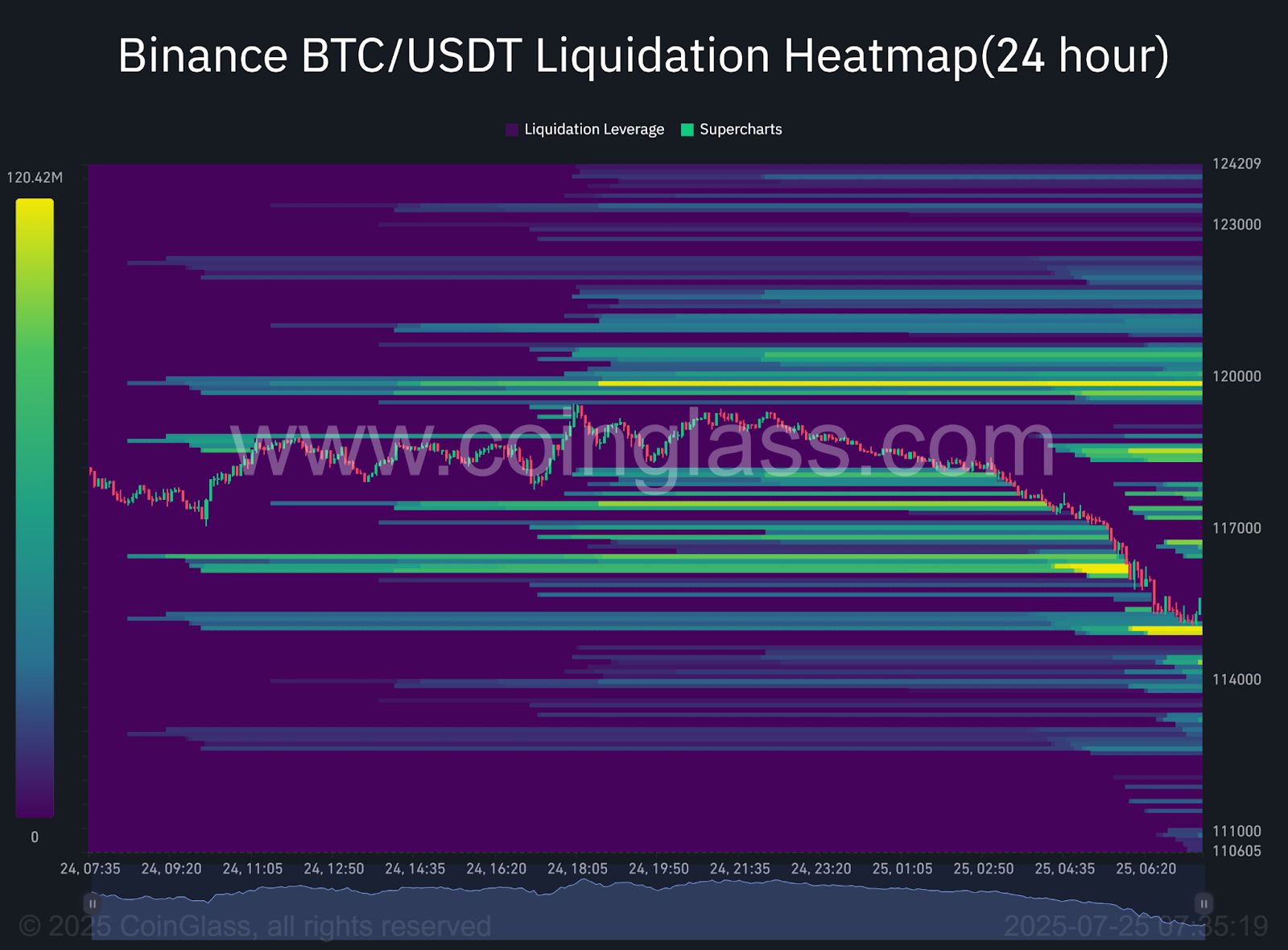 Bitcoin Hits $115K in Selloff Linked to Trump-Powell Meeting image 3