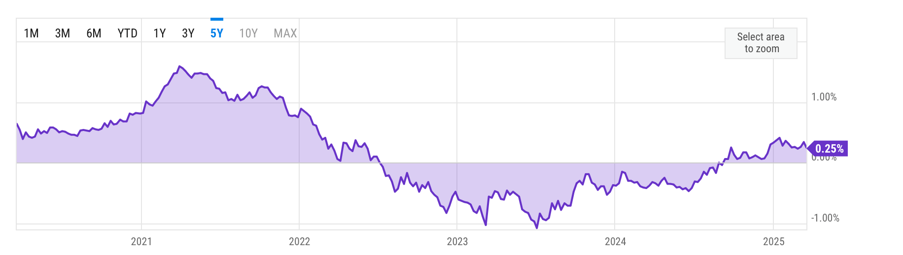 Gold Hits Historic $3,038: Geopolitical Heat, Trump Policies Ignite Rally image 1