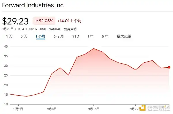 What's the Background of the 18 SOL Treasury Companies? image 1