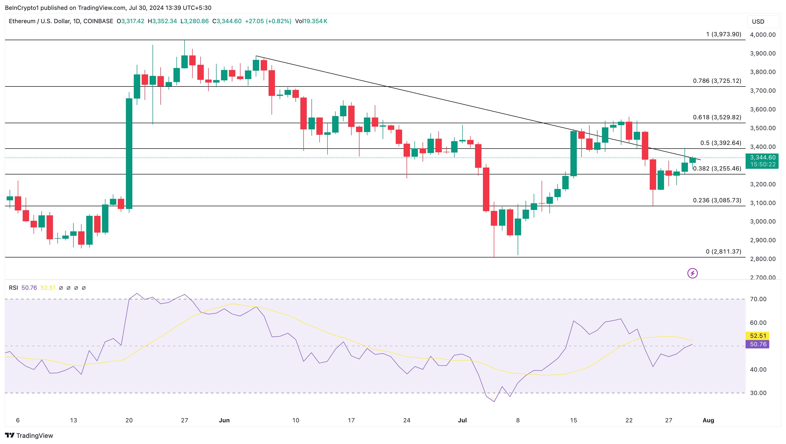 Как распродажи ETF на Ethereum повлияют на стоимость ETH image 2