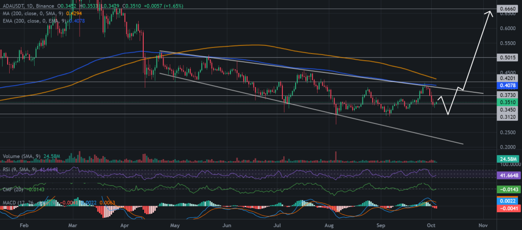 Cardano Price Forecast: Hoskinson Hints at Ripple Case Redefining U.S. Securities – How Will ADA React? image 1