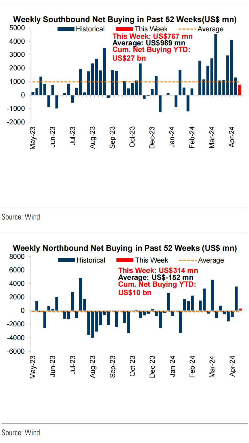 Cycle Capital Recearch: 降息预期终落定，估值修复行情开启 image 24