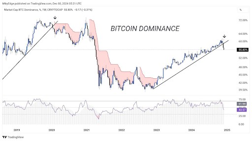 Harga Bitcoin Diprediksi Meroket ke $150.000 pada Tahun 2025: Mungkinkah? (4/12/24) image 2