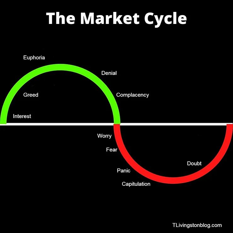 The bull market will not disappear until you no longer believe that this is a bull market. image 4