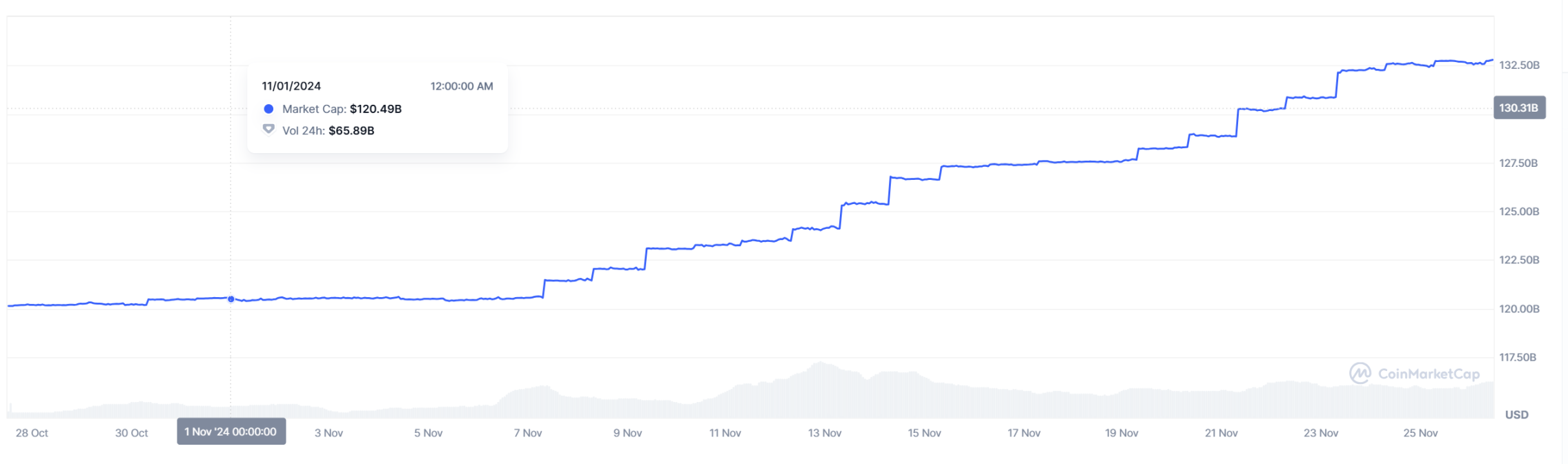 ビットコインは10万ドルを失うのか？ 5 ビッグデータは市場センチメントが依然として楽観的であることを示している image 2