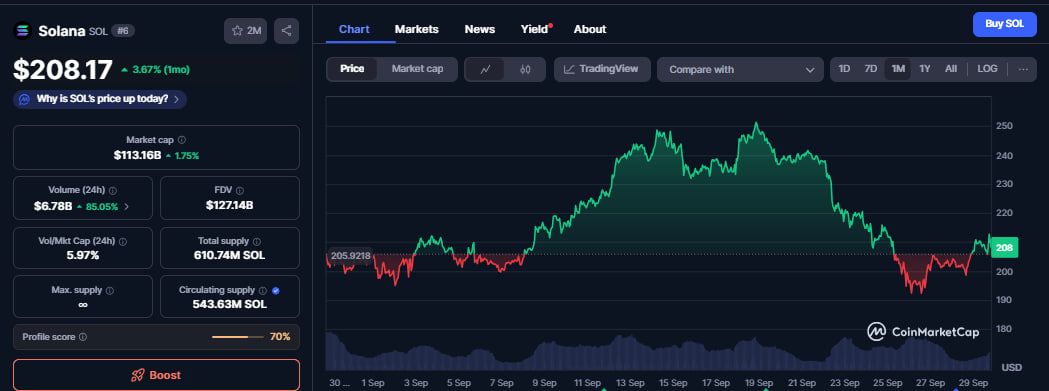 Das an der Nasdaq notierte Unternehmen Helius Medical Technologies wird in Solana Company umbenannt image 0
