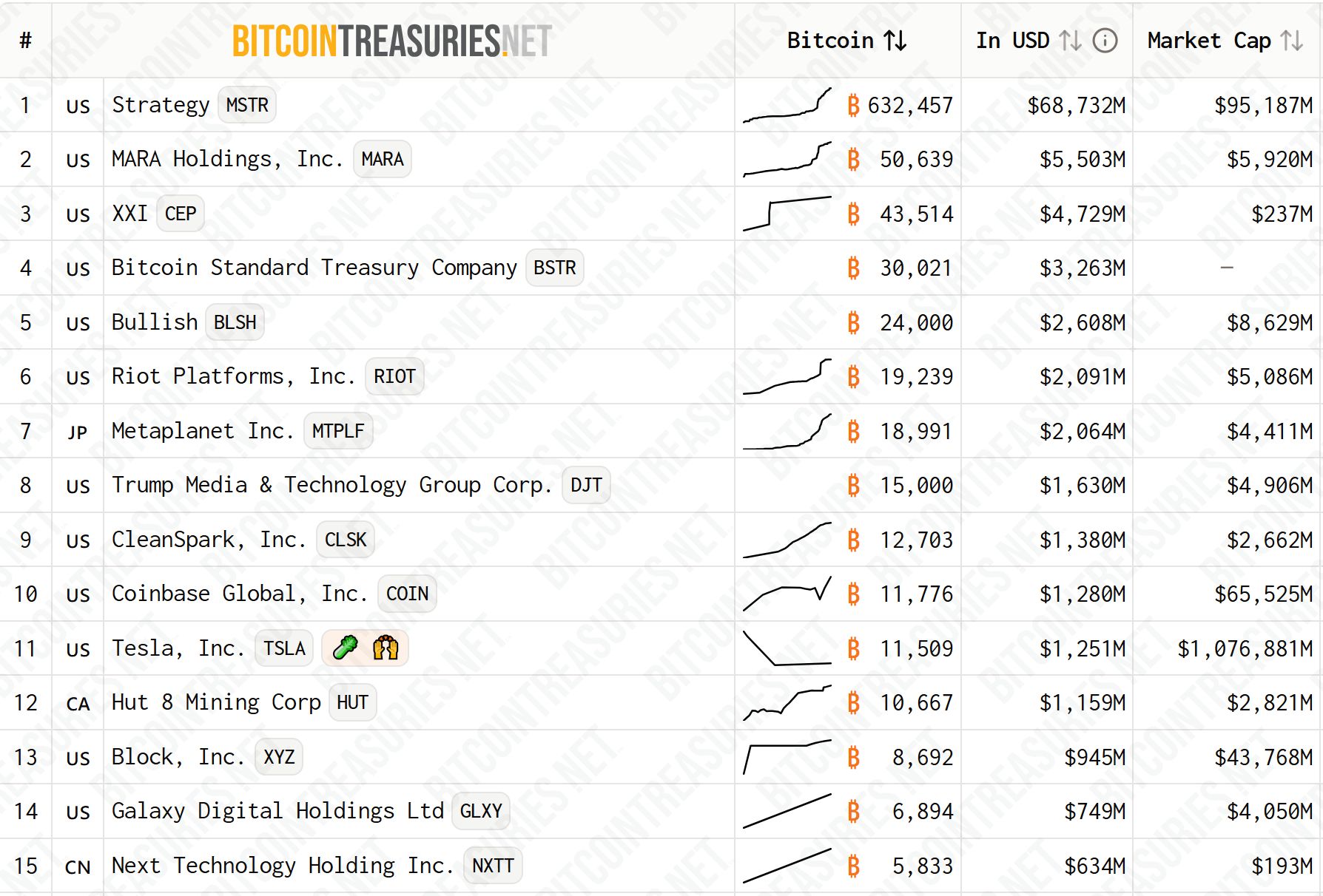Metaplanet’s Bitcoin strategy faces fundraising crunch as stock sinks: Report image 0