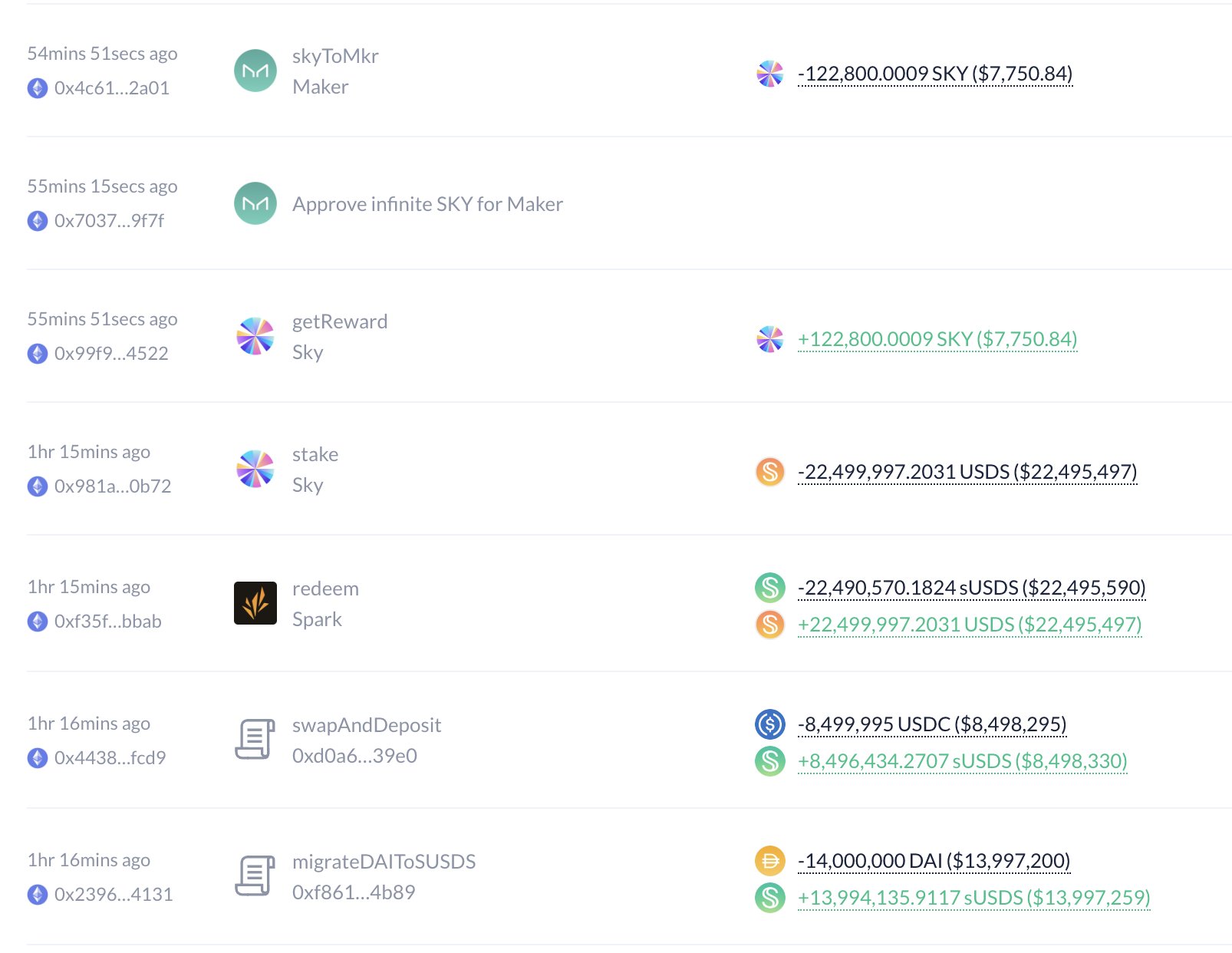 巨鲸动向追踪：$WIF 最大持有者再度出手，借入 450 万 $USDC 增持 255 万枚 $WIF image 3