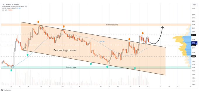 Тревога: VanEck подает S1-файлы для ETF ETH со ставкой Lido image 0