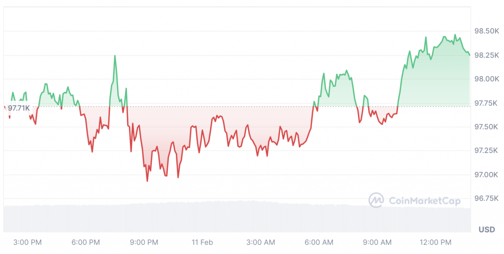 迈克尔·塞勒（Michael Saylor）的策略成立了多少比特币（BTC）？ image 1