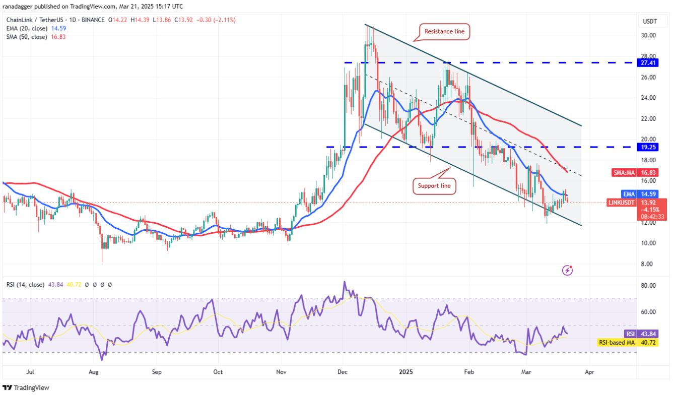 Phân tích kỹ thuật ngày 22 tháng 3: BTC, ETH, XRP, BNB, SOL, ADA, DOGE, TON, LINK, LEO image 8