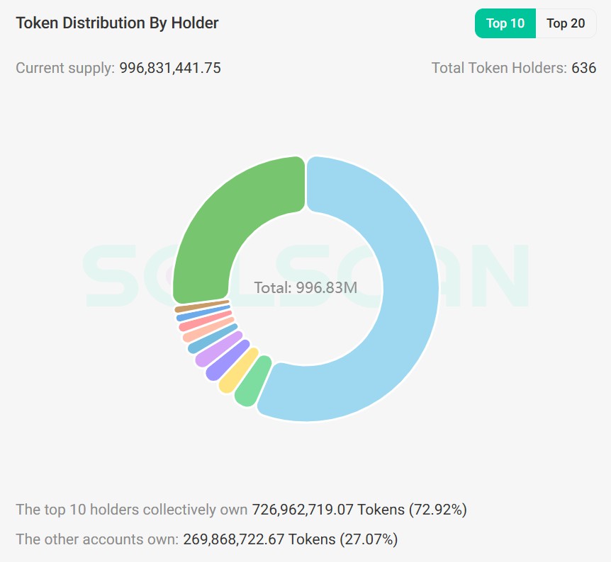 3 Alasan Mengapa Pump.fun Sedang Menghadapi Tantangan Serius image 1