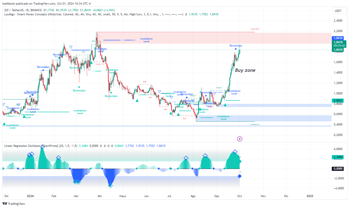 Is Bitcoin About to Hit an All-Time High? Here’s What You Need to Know! image 13