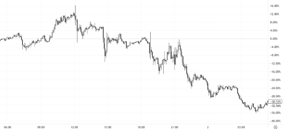 暗号通貨イベント:トランプ家の「コアトークン」が取引開始 image 0
