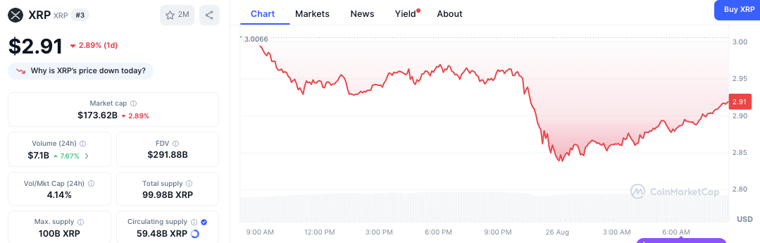 ¿Por qué los traders están observando el «código de colores» de XRP para un pico de septiembre? image 1