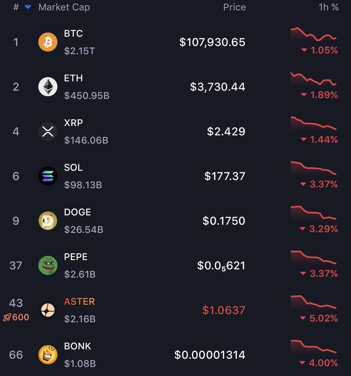 Analistas: “los bajistas de Bitcoin ganaron la batalla”: ¿Bear Market inminente?