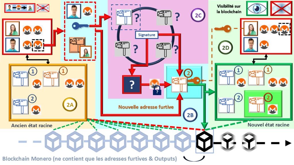 Confidentialité monétaire : Le dernier rempart de la dignité humaine image 13