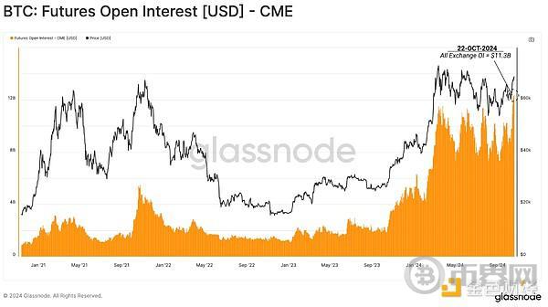 Glassnode：加密市场利好因素有哪些？距离BTC新高还要多久？ image 8