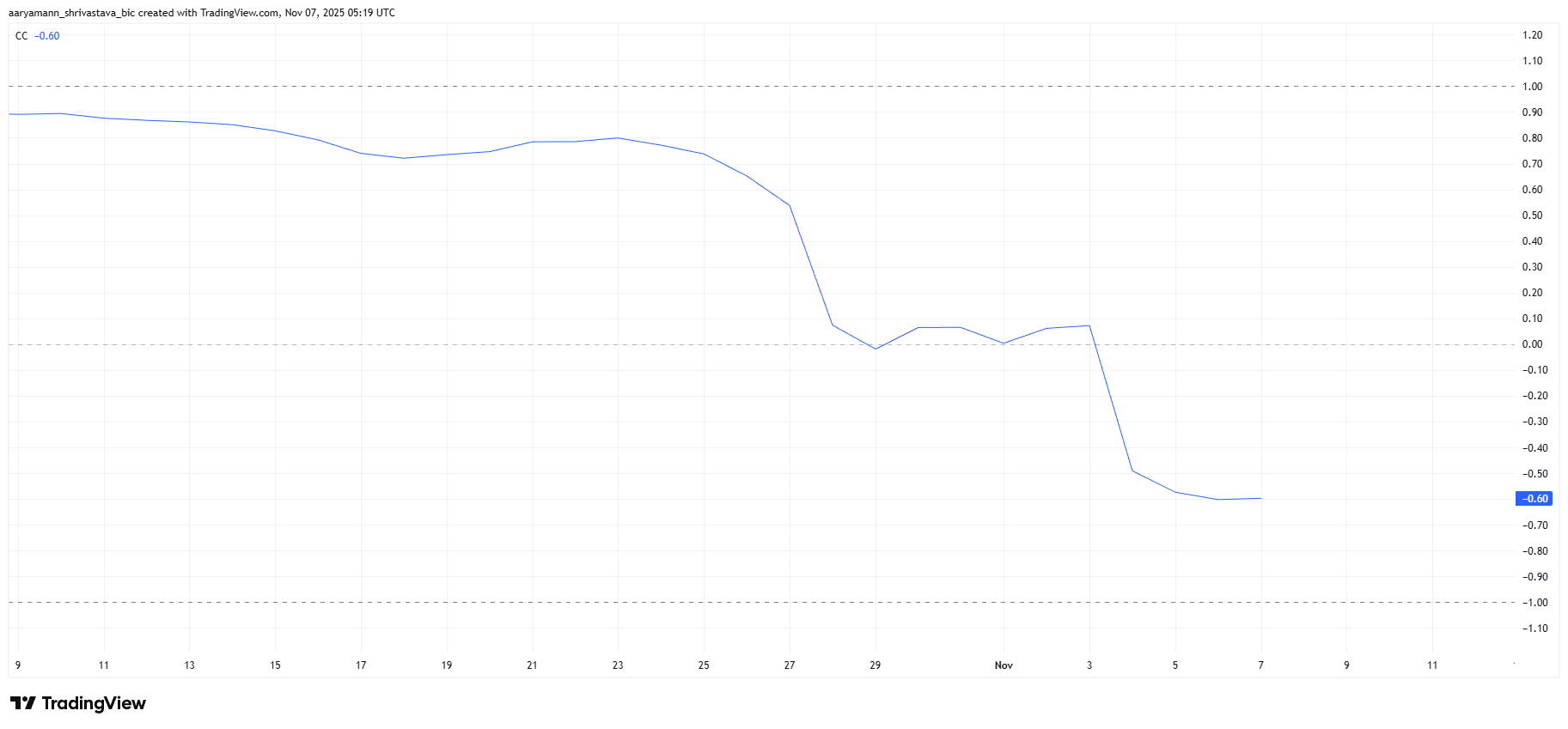862 % in nur 24 Stunden: Droht DeAgentAI (AIA) jetzt der Crash? image 1
