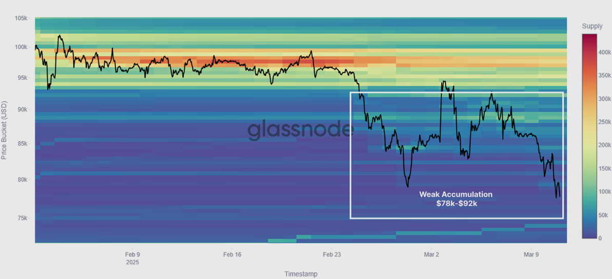 Is Bitcoin’s Price Rally Over? Analysts Disagree image 1