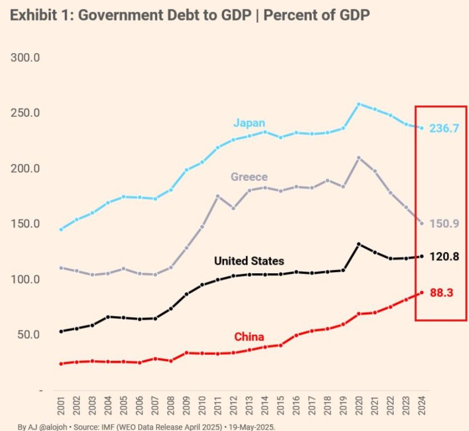 Japan’s Bond Market Crisis Raises Global Contagion Fears and Sparks Interest in Bitcoin as a Potential Safe Haven image 1